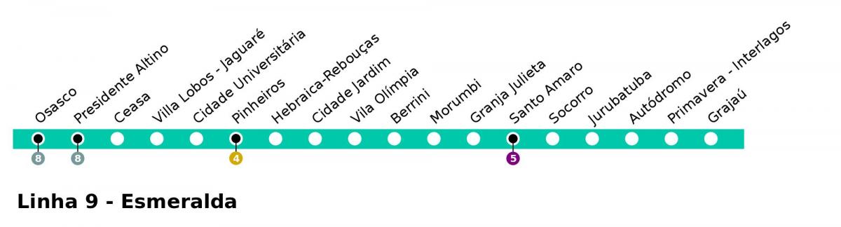 Карта Сао Пауло CPTM - линија 9 - сајта esmeralde