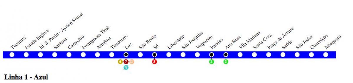 Карта Сао Пауло метро - линија 1 - плави