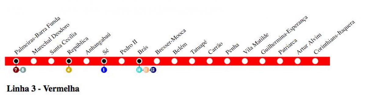 Метро Карта Сао Пауло - линија 3 - Црвена