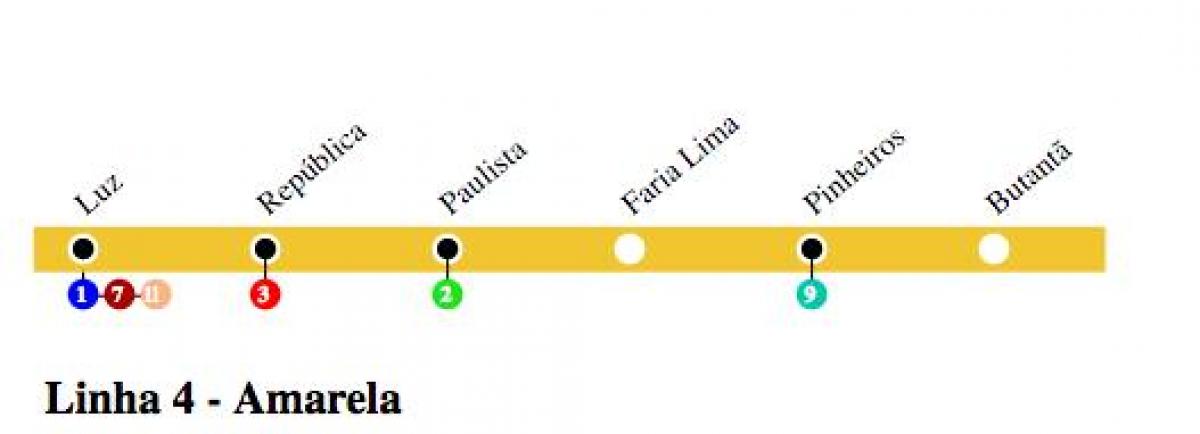Метро Карта Сао Пауло - линија 4 - жута