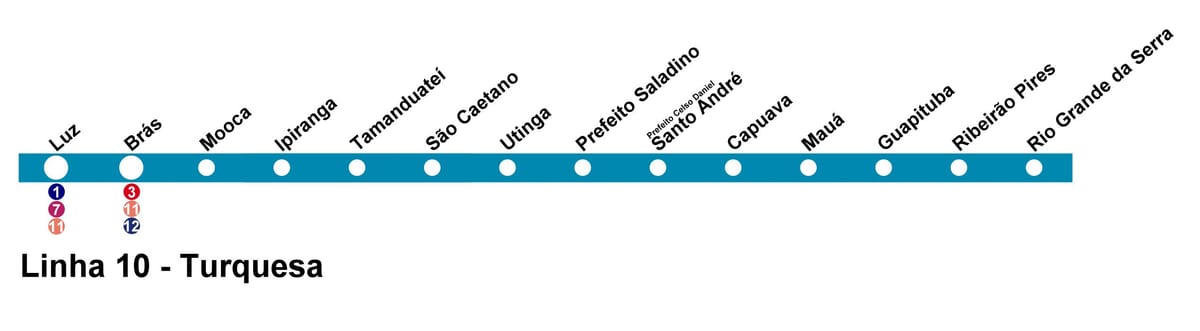 Карта Сао Пауло CPTM - линија 10 - тиркиз