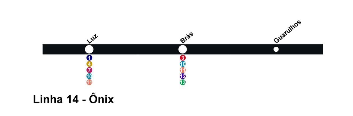 Карта Сао Пауло CPTM - линија 14 - Оникс