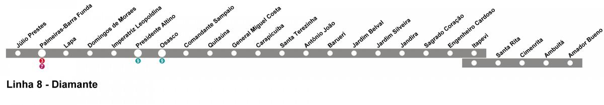Карта Сао Пауло CPTM - линија 10 - Дијамант