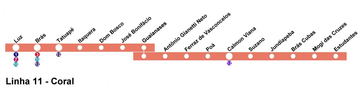 Карта Сао Пауло CPTM - линија 11 - Цорал