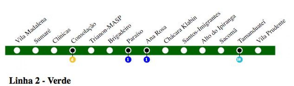 Метро Карта Сао Пауло - линија 2 - Зелена