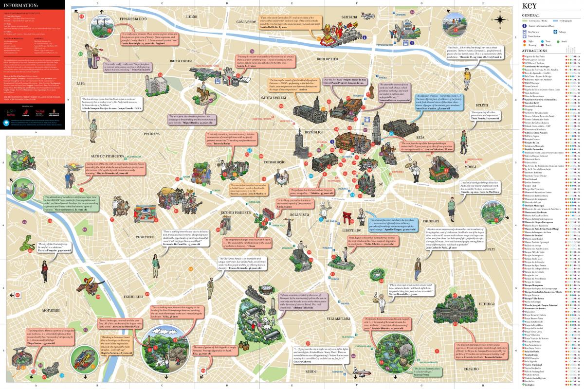 Карта туриста-Сао Пауло