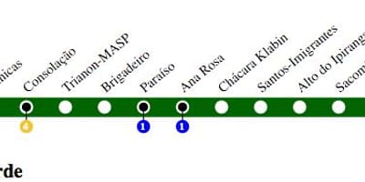 Метро Карта Сао Пауло - линија 2 - Зелена