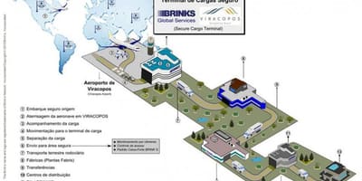 Карта Међународни аеродром Виракопус - висок ниво безбедности терминала