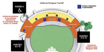 Картицу стадиона Сао Паоло Canindé