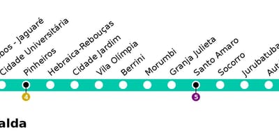 Карта Сао Пауло CPTM - линија 9 - сајта esmeralde